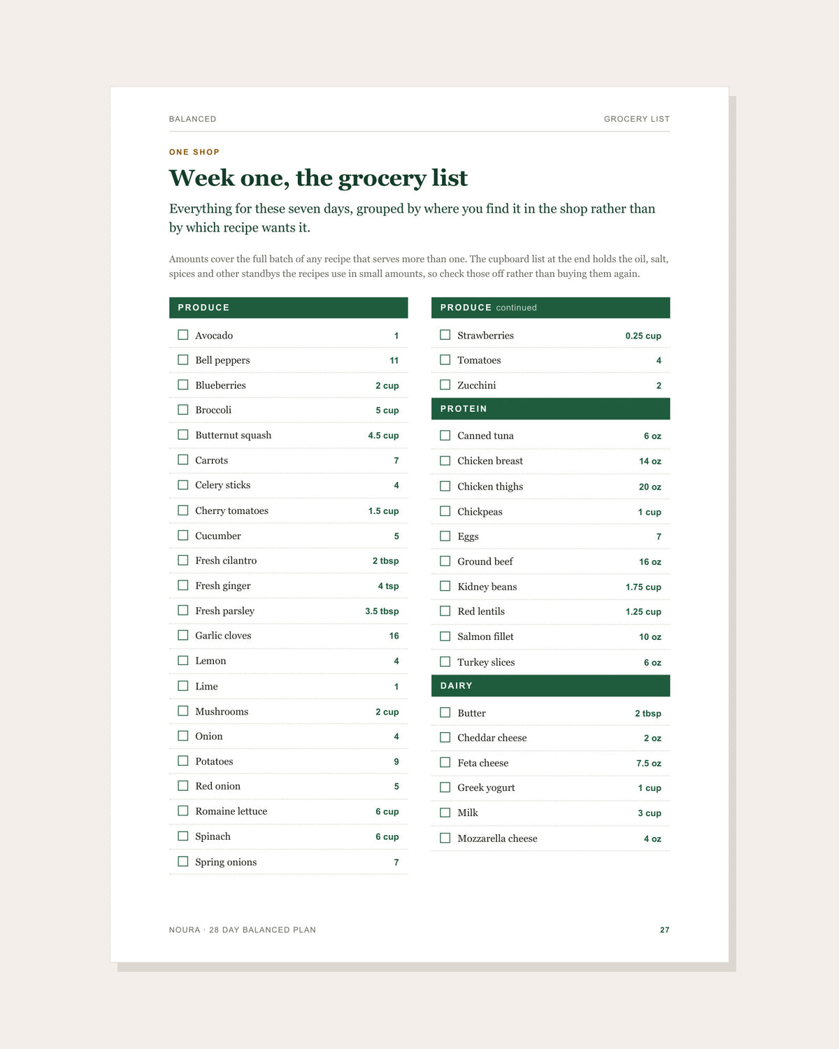 Week one grocery list, grouped by the aisle each item sits in