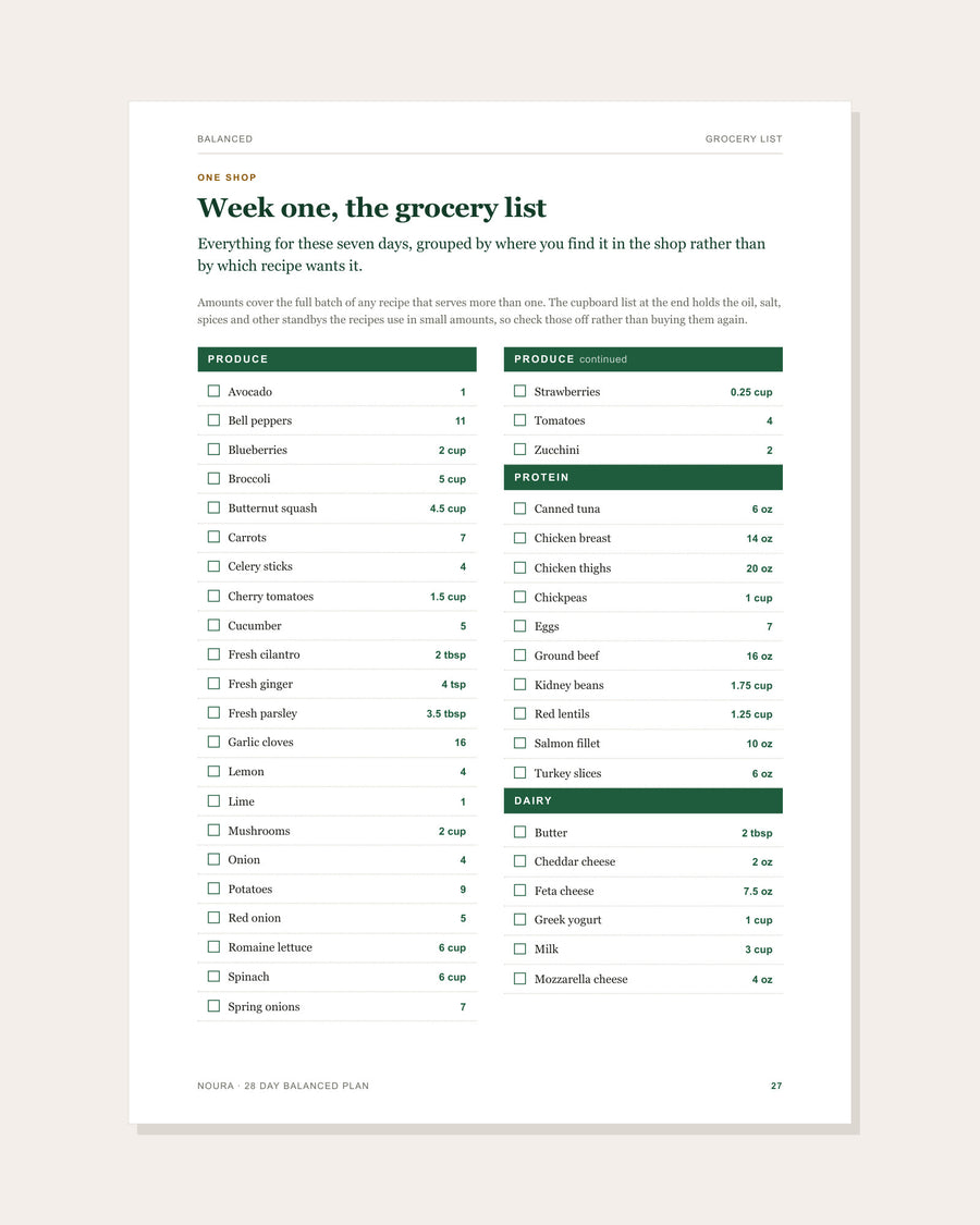 Week one grocery list, grouped by the aisle each item sits in