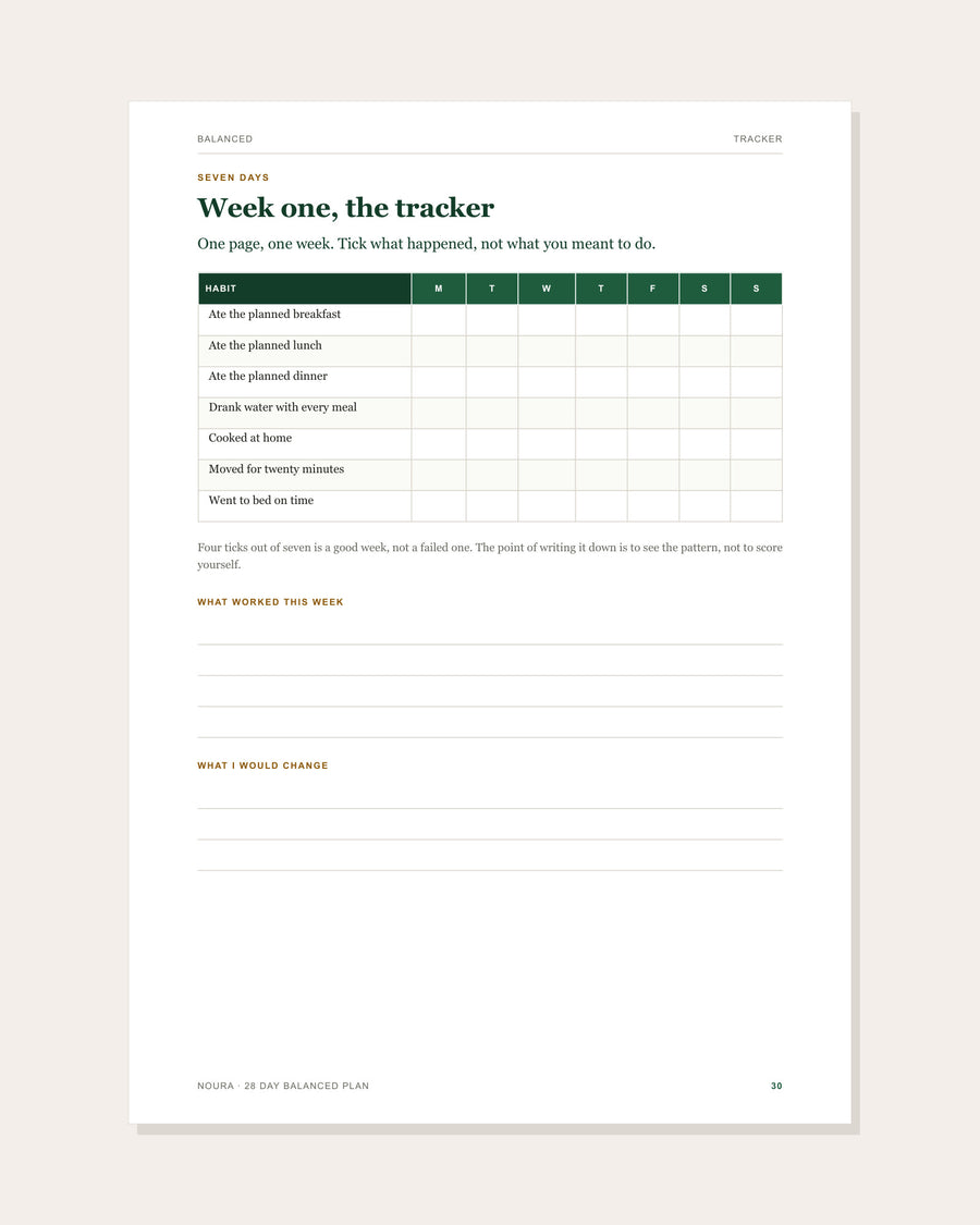 Week one habit tracker, one page for the week