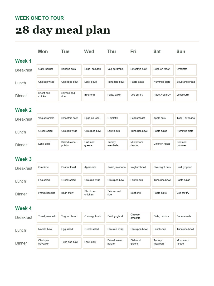 Page showing the 28 day meal plan grid, with a different meal named for every breakfast, lunch and dinner