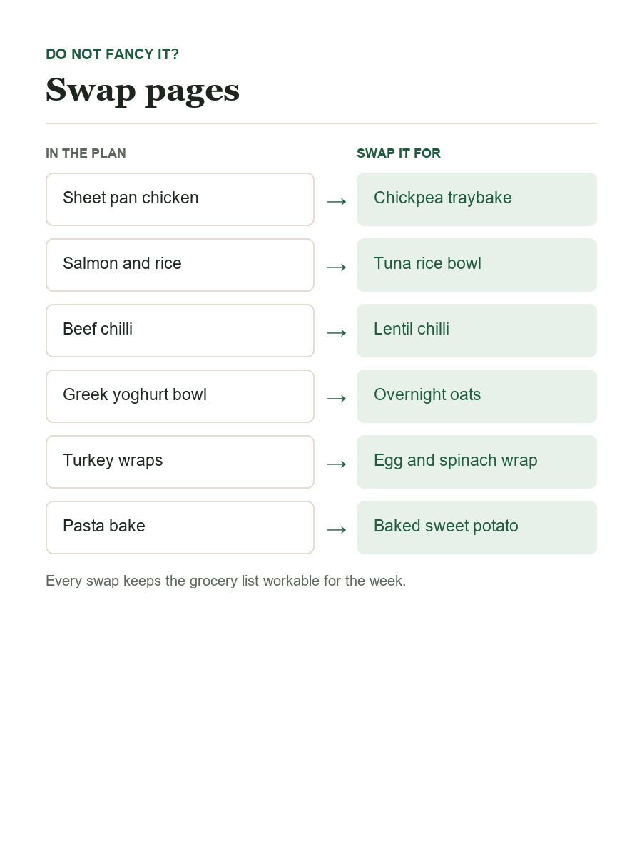 Swap page showing planned meals next to alternative meals